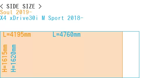 #Soul 2019- + X4 xDrive30i M Sport 2018-